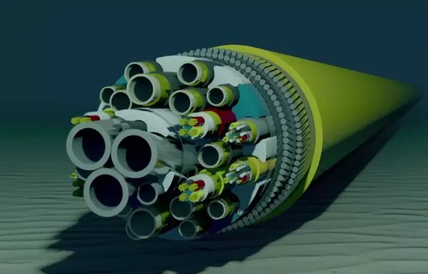 SURF (Subsea Umbilicals Risers And Flowlines) Market