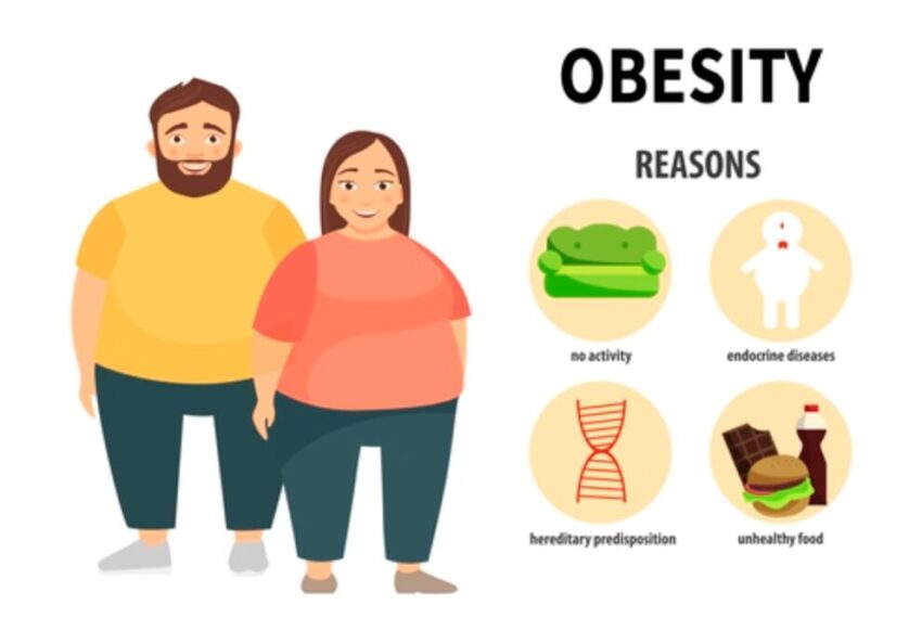 Global Analysis Reveals Over One Billion People Living with Obesity Worldwide